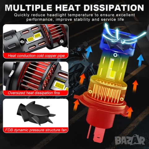 Диодни крушки H4  с вграден вентилатор, снимка 9 - Аксесоари и консумативи - 52305854