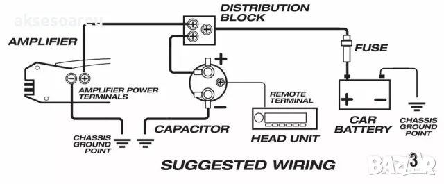 Кондензатор за усилвател за музика в кола 2 фарада BOSS АУДИО С ЦИФРОВ ДИСПЛЕЙ 2 FARAD със СКОБИ, снимка 15 - Аудиосистеми - 47366376