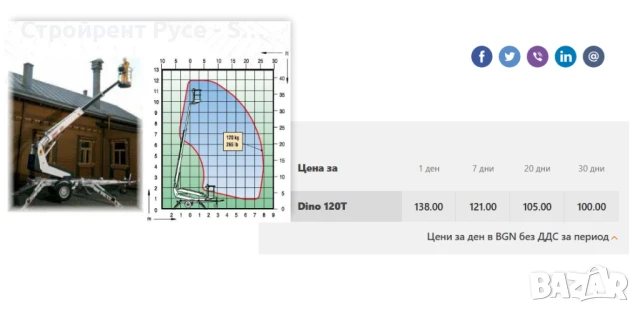 Телескопична вишка на ремарке, Под наем, Dino 120Т - 12 метра, снимка 3 - Други машини и части - 50976265