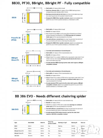 Rotor 3D+ 50/34 172.5mm 2x11/10/9 BB30 курбели за шосеен велосипед, снимка 12 - Части за велосипеди - 38887291