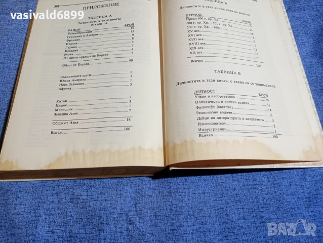 Майкъл Харт - 100 най - влиятелни личности в историята на човечеството , снимка 10 - Други - 54173998