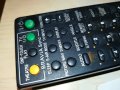 SONY RM-ADU050 REMOTE ВНОС SWISS 2002231943, снимка 3