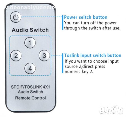 1X4 SPDIF Switcher TOSLINK Дистанционно Цифрово Оптично Аудио 1х Изход 4х Входа LPCM2 DTS Dolby-AC3, снимка 7 - Ресийвъри, усилватели, смесителни пултове - 27564202