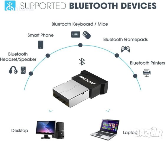 Mpow Bluetooth 4.0 USB адаптер, безжичен предавател и приемник, снимка 3 - Други - 42536004