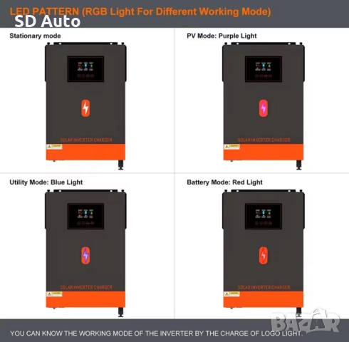 Хибриден инвертор Pow Mr - 10,2 Kw / 48V, снимка 5 - Друга електроника - 52190415