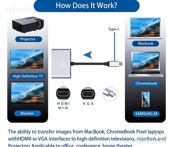 USB C към HDMI VGA адаптер - USB C сплитер - 4K HDMI 1080p VGA, снимка 5 - Други - 39897317