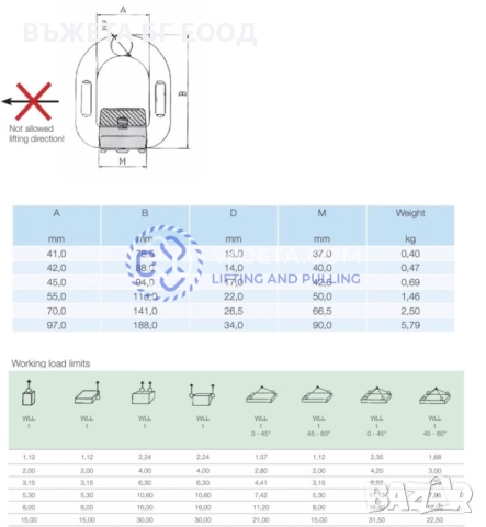 Ухо за заваряване за обезопасяване на товари, снимка 3 - Други машини и части - 37626629