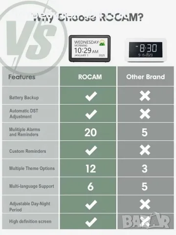 ЦИФРОВ ЧАСОВНИК ROCAM 1024x600P HD LCD дигитален календар, снимка 8 - Смарт домашни устройства (Smart Home) - 56108307