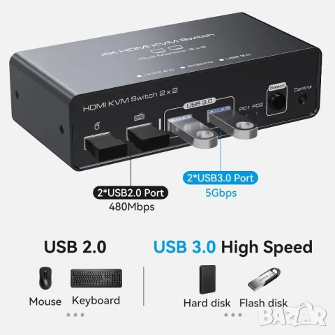 VEDINDUST KVM суич 2 монитора 2 компютъра 4K60HZ HDMI, 4 USB, настолен контролер, снимка 7 - Друга електроника - 49457602
