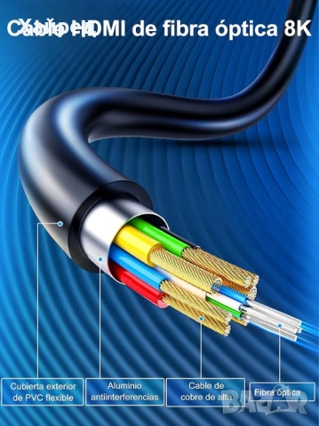 НОВ SOEYBAE 8K HDMI оптичен кабел 20 м, HDMI 2.1 кабел 48Gbps поддръжка 8K@60Hz, 4, снимка 3 - Мрежови адаптери - 54196753
