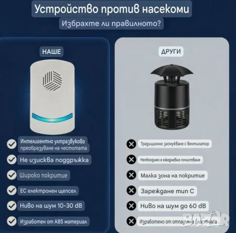 Устройство /2броя / за прогонване на гризачи и вредители , снимка 9 - Други стоки за дома - 55880614