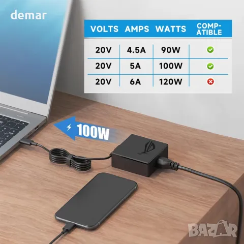 100W USB C зарядно за лаптоп за Asus, A20-100P1A, снимка 8 - Друга електроника - 50302561