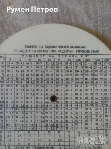 Военни таблици, БГ, соц , снимка 6 - Антикварни и старинни предмети - 54173991