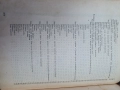 Учебник по Лозарство 1962г., снимка 6