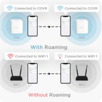 D-Link COVR 1103, AC1200 двулентова мрежова Wi-Fi система за цял дом, снимка 6 - Рутери - 39105630