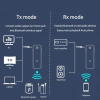 Аудио приемник предаватер C 28 Bluetooth 5.0, снимка 3 - Ресийвъри, усилватели, смесителни пултове - 40212048