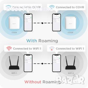 D-Link COVR 1103, AC1200 двулентова мрежова Wi-Fi система за цял дом, снимка 6 - Рутери - 39105630
