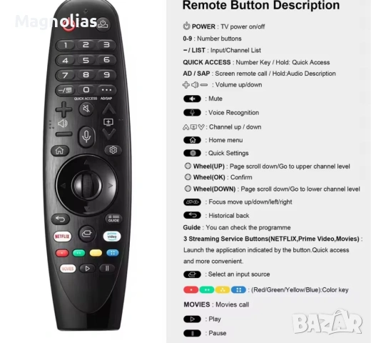 Дистанционно управление смарт телевизори LG AI ThinQ®  2018  2О2О, снимка 6 - Дистанционни - 53037556