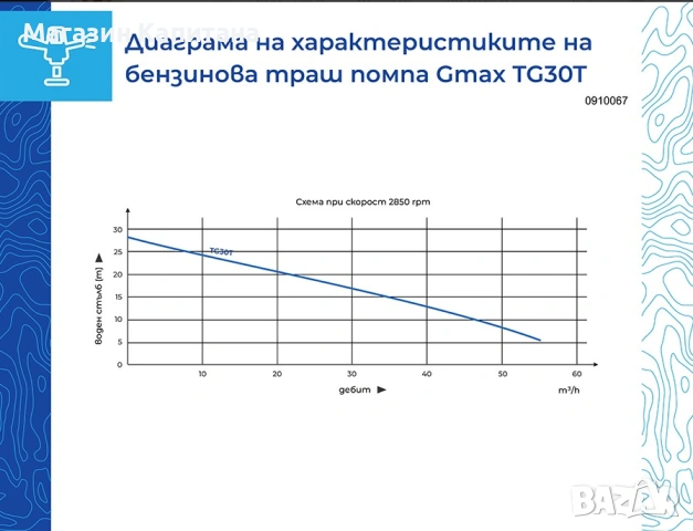 Бензинова помпа за мръсна вода траш помпа GMAX TG30T, 3”, 55 м³/ч, 28 м, 7 к.с., снимка 2 - Други машини и части - 54155806