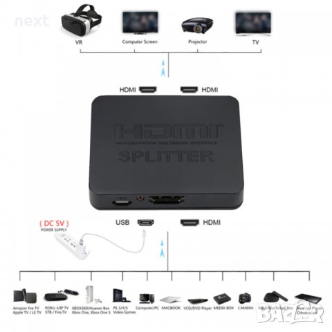 4K HDMI активен сплитер, разклонител, Splitter 1 вход и 2 изхода, снимка 3 - Кабели и адаптери - 34140694