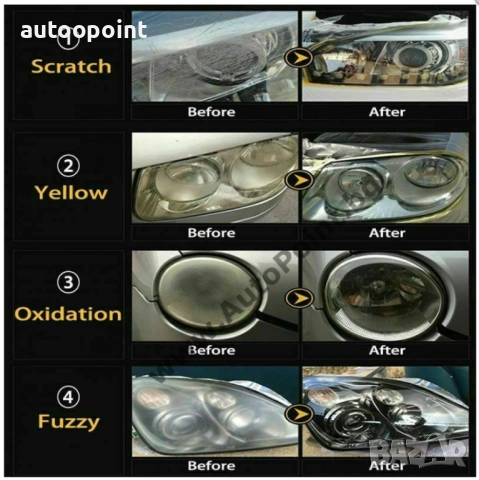 Комплект Полиране на Фарове възстановяване кола Visbella, снимка 5 - Аксесоари и консумативи - 53942863