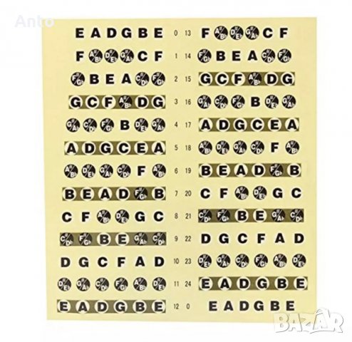 Стикери за китара: Нотни  букви, снимка 6 - Китари - 34523985