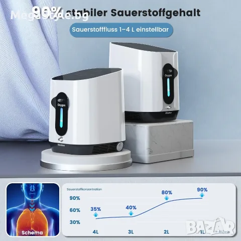 Преносим Кислороден Концентратор Creliver XM-898 (1-4 L/Min) – За Дома, Автомобила и Пътуване, снимка 4 - Медицинска апаратура - 55724856