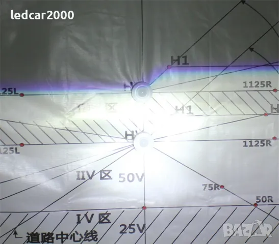 Лед Крушки Bi-LeD mini *CANBUS*, снимка 10 - Аксесоари и консумативи - 20750709