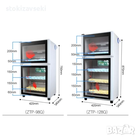 Стерилизатор ZTP-98 и ZTP-128, снимка 10 - Други стоки за дома - 51221149