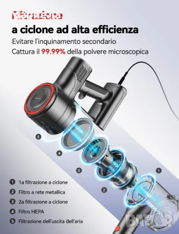 Вертикална прахосмукачка на ток 600W / 23kPa / 6 метра кабел, снимка 5 - Прахосмукачки - 49793910