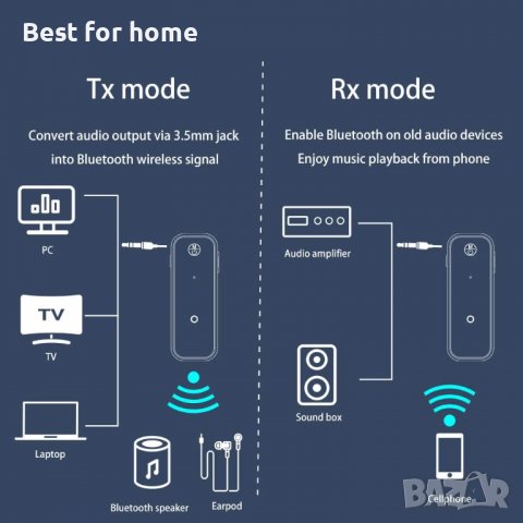 Аудио приемник предаватер C 28 Bluetooth 5.0, снимка 3 - Ресийвъри, усилватели, смесителни пултове - 40212048