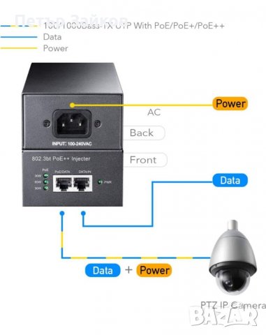 Пое суич, снимка 3 - Друга електроника - 40052213
