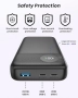 Нова Външна батерия 20000mAh 22.5W бързо зареждане за телефон и таблет, снимка 4
