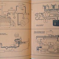 Двигатели внутреннего сгорания. Системы поршневых и комбинированных двигателей 1985 г., снимка 8 - Специализирана литература - 29778450