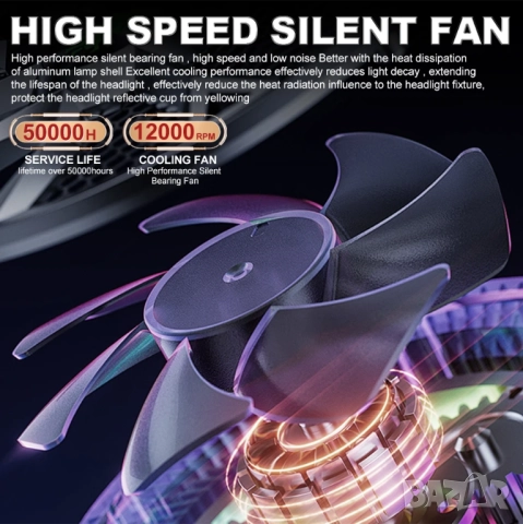 Диодни крушки H4  с вграден вентилатор, снимка 6 - Аксесоари и консумативи - 52305854