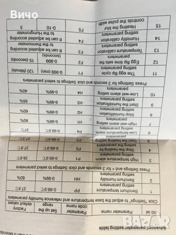 12V контролер за инкубатор W9005 , снимка 5 - За птици - 54365204