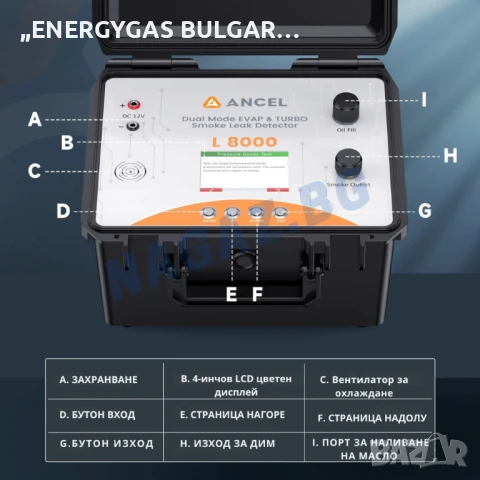 Пушек Машина/ПРОФЕСИОНАЛЕН ДимоГенератор ANCEL L8000 АВТОДиагностика, снимка 14 - Аксесоари и консумативи - 50801561