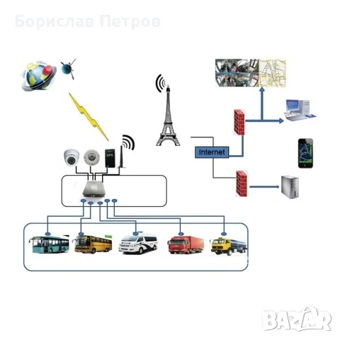 MDVR 4-канален Видеорегистратор за автобус и камион AC67, снимка 8 - Аксесоари и консумативи - 55786022