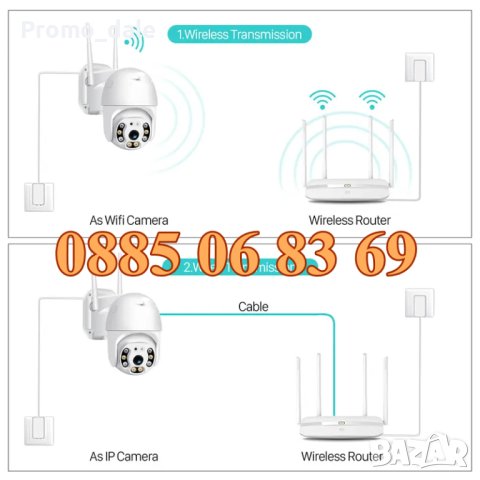 IP камера 2MP, водоустойчива въртяща Wifi камера 2MP PTZ HD, снимка 7 - IP камери - 40743857