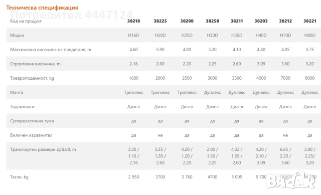Мотокар Linde, 1.6 до 8 тона, Под наем, снимка 3 - Индустриална техника - 50724706