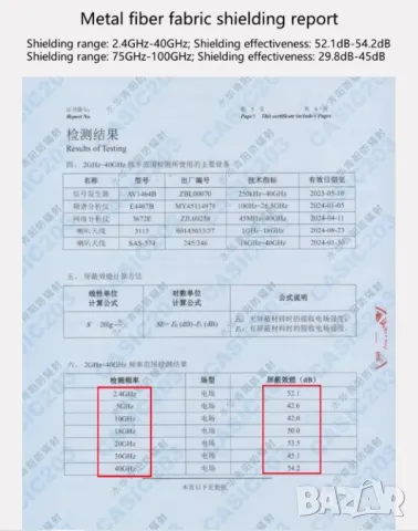 Екранирано Яке с Метални Нишки Радиационна Защита от Електромагнитно Излъчване EMR EMP Защита от ЕМП, снимка 18 - Други - 49991467