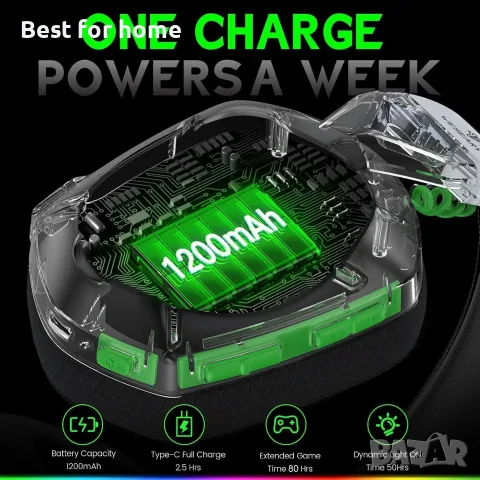 Безжични геймърски слушалки WESEARY за Xbox Series X|S, цвят Flux White, снимка 7 - Bluetooth слушалки - 56150681