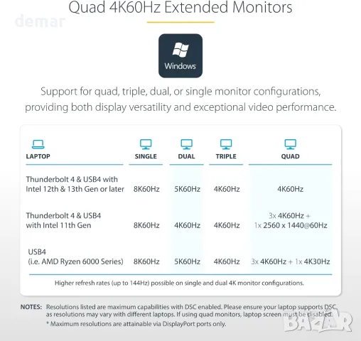 StarTech.com Thunderbolt 4 Мултидисплейна докинг станция,2x HDMI/2x DP, снимка 5 - Кабели и адаптери - 47372670