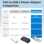 Нов PoE+ USB Type-C сплитер 25W 100Mbps за Pixel, Surface, Galaxy, снимка 8