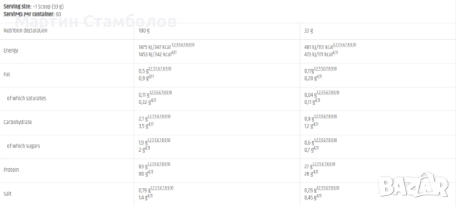 Kevin Levrone LevroISO Whey | 2 kg, снимка 2 - Хранителни добавки - 52955497