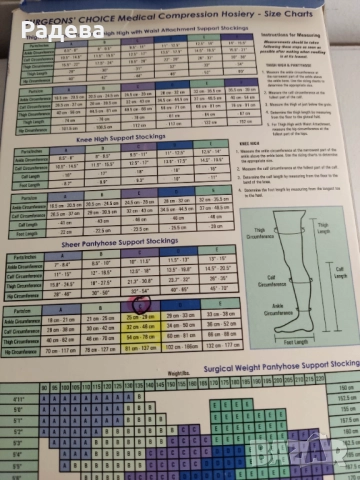 Медицински компресивен чорапогащник за оперирани и разширени вени, снимка 3 - Бельо - 51997525