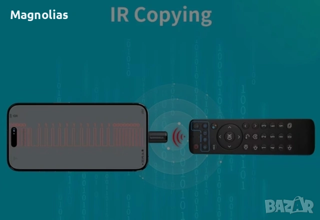 Дистанционно. Мини IR   за Tелевизор и A/C  Климатик , снимка 5 - Дистанционни - 53906582