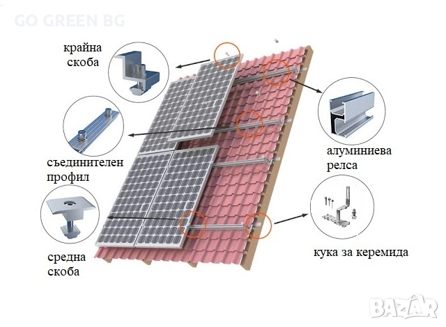 Промоция до 30.04.- Керемидена конструкция за монтаж на соларни системи - виж цената в описанието
