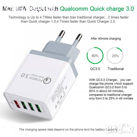 Бързо зарядно за телефон с 4 порта, Модел NST-QC4, 5V/3A, 3.1A Quick Charge, Бял, снимка 2 - Оригинални зарядни - 36873299