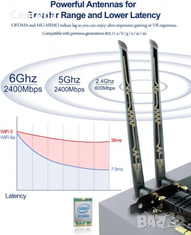 AX5400 Mbps Ubit AX210 WiFi 6E PCIe 802.11ax Tri-Band 6G/5.8G/2.4GHz, Bluetooth 5.2, снимка 2 - Мрежови адаптери - 36939567
